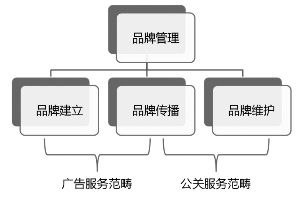 藍色光標品牌管理顧問股份現金及發(fā)行股份購買資產報告書摘要