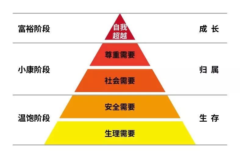 這屆消費品創(chuàng)業(yè)者為何做不好品牌？