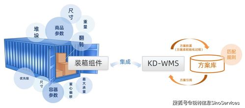 行業(yè)視角 汽車制造業(yè)KD WMS管理新模式，以軟件開發(fā)助力中國品牌提升海外市場競爭力